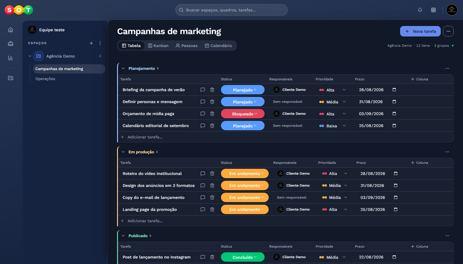 Quadro do SOT em tabela, com grupos Planejamento, Em produção e Publicado e colunas de status, responsável, prioridade e prazo.